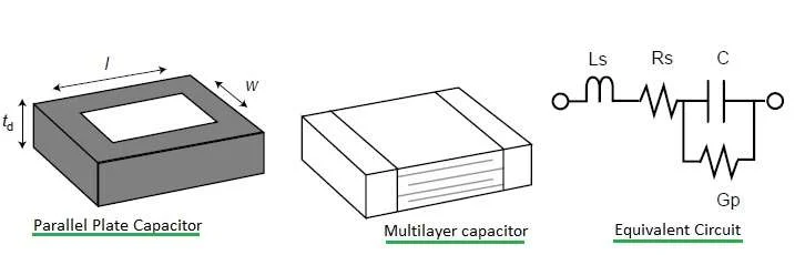 multilayer capacitor