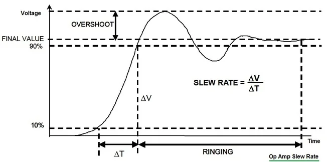 op amp slew rate
