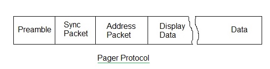 pager protocol