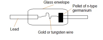 point contact diode