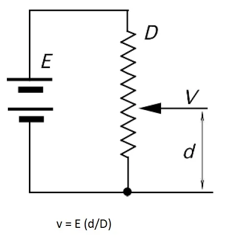 position or displacement sensor