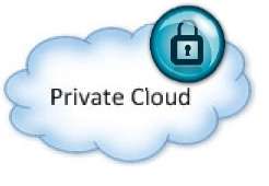 public,private,hybrid,community cloud storage difference