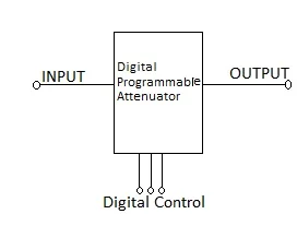 programmable RF attenuator