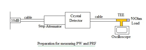radar measurements PW PRF