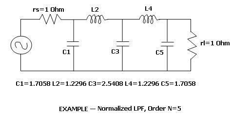 Discrete LC components form of filter