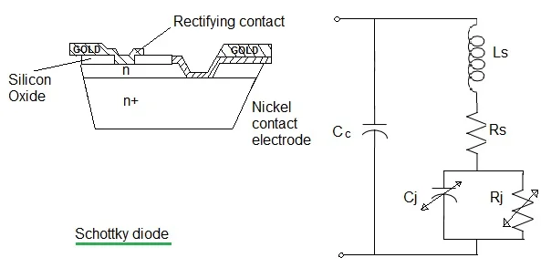 schottky diode and equivalent circuit
