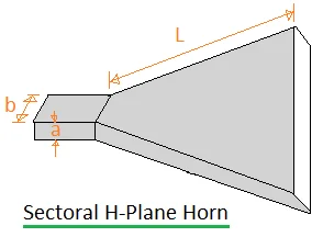 sectoral horn antenna