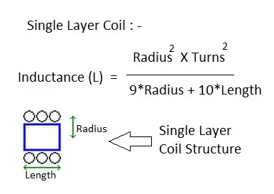 Inductor calculator for single layer coil