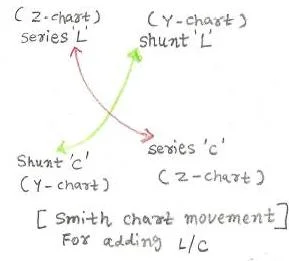 smith chart basics,fig3