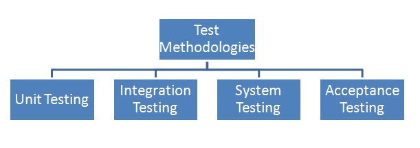 software testing tutorial