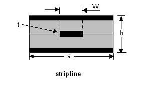 stripline