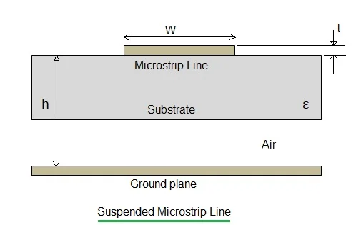 suspended microstrip line