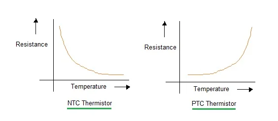 NTC thermistor vs PTC thermistor,difference between NTC thermistor and PTC thermistor