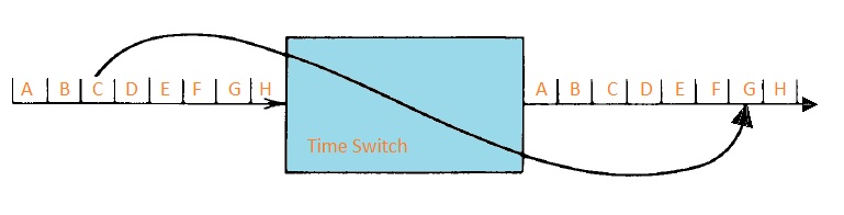 time switch