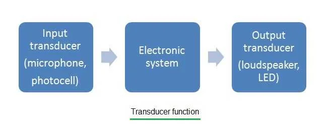 transducer function
