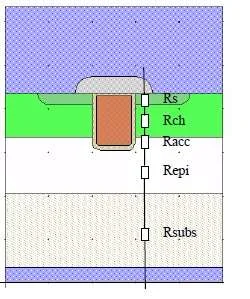 trench MOSFET-RON components