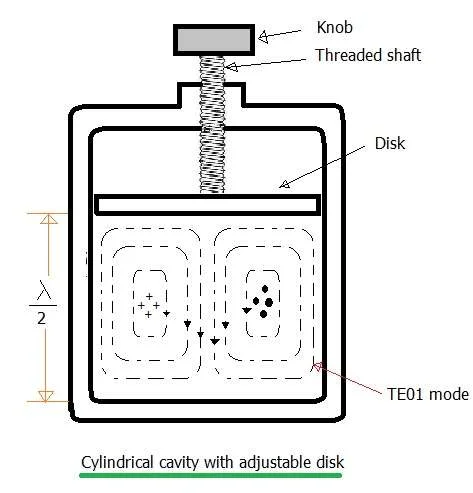tunable cavity resonator