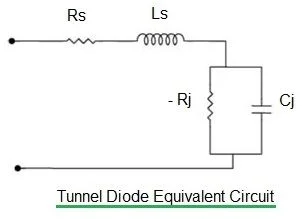 tunnel diode equivalent circuit