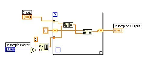 upsample labview vi block diagram
