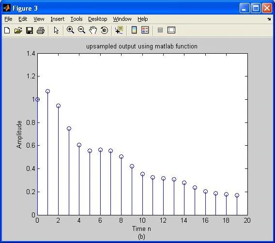 upsampled output matlab function