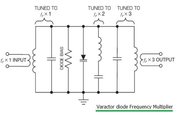 varactor diode frequency multiplier