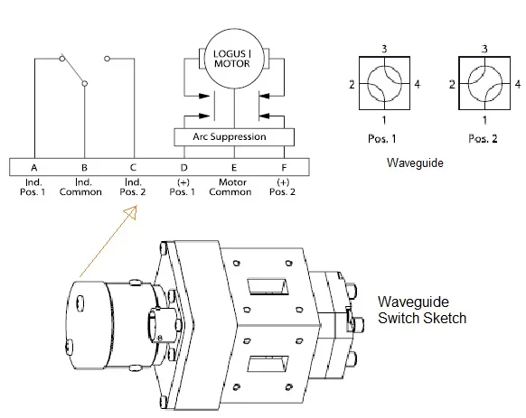 waveguide switch