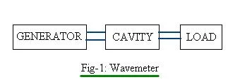 wavemeter