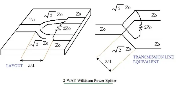 Wilkinson power divider or combiner