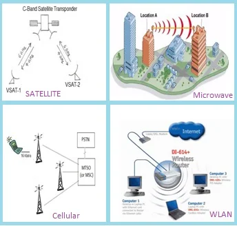 wireless networks-Satellite,Cellular,WLAN,Microwave link
