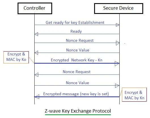 z-wave security